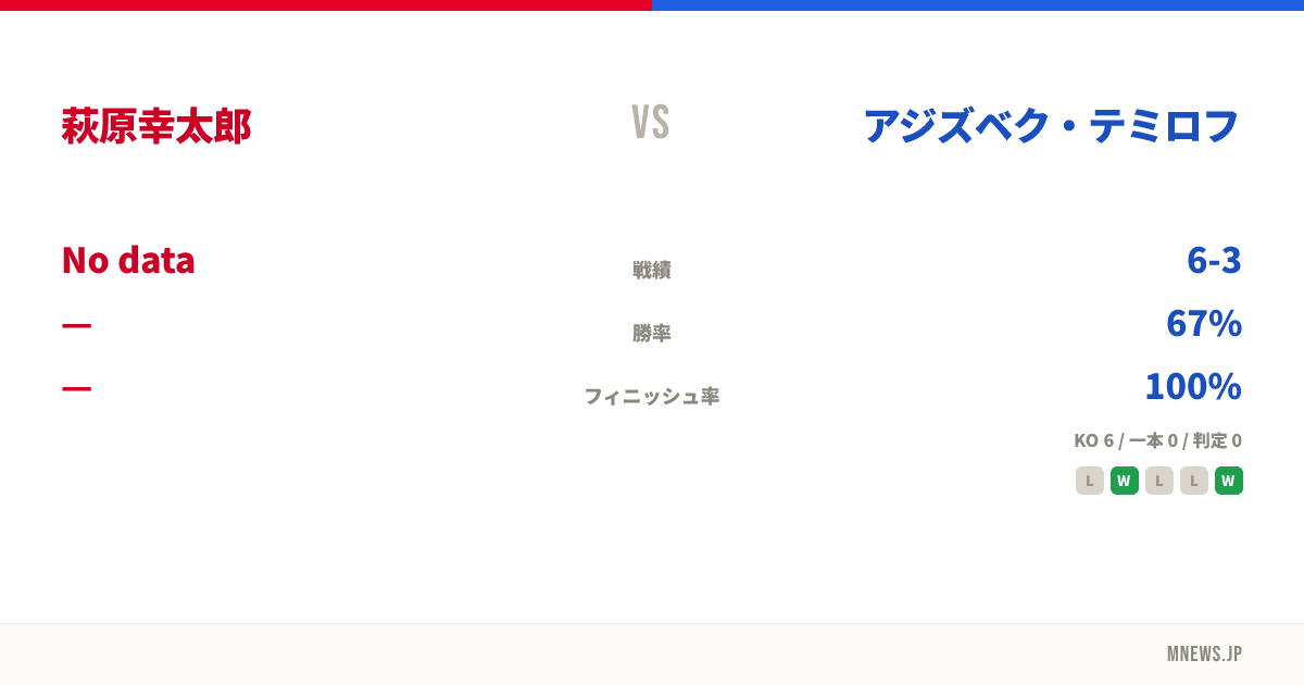 萩原幸太郎 vs アジズベク・テミロフ