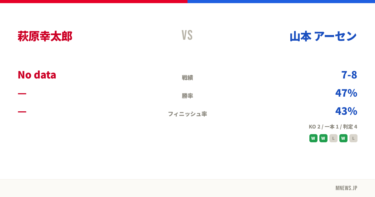 萩原幸太郎 vs 山本 アーセン