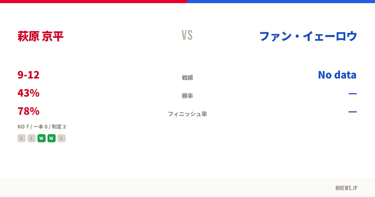 萩原 京平 vs ファン・イェーロウ