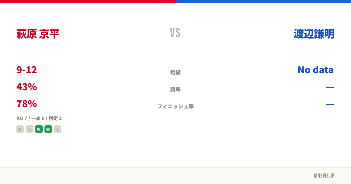 萩原 京平 vs 渡辺謙明