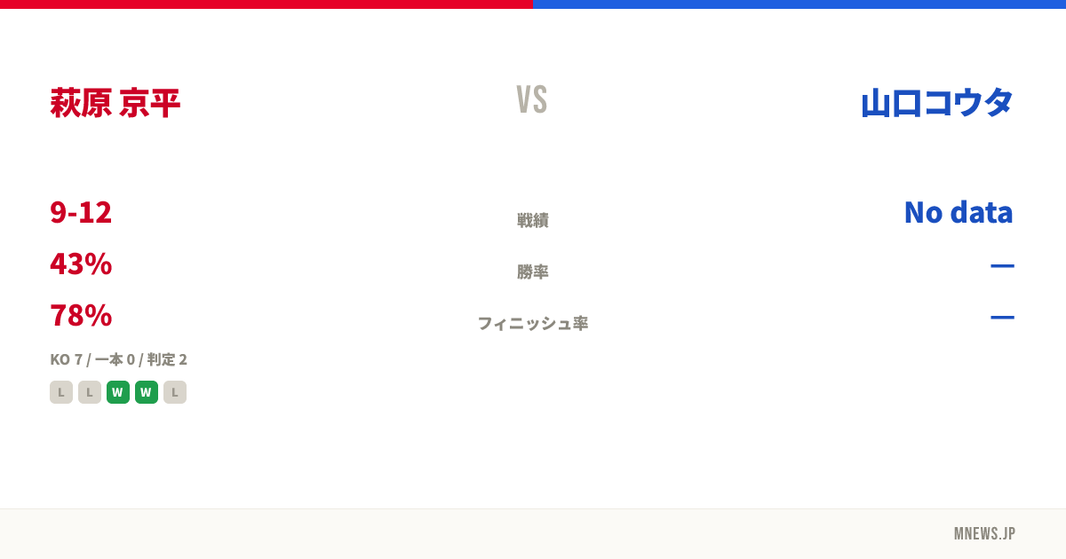 萩原 京平 vs 山口コウタ