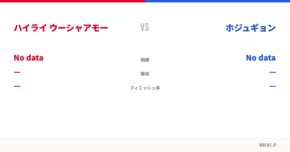 ハイライ ウーシャアモー vs ホジュギョン