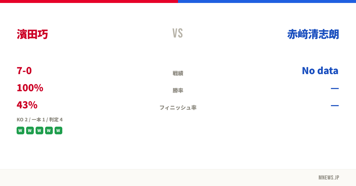 濱田巧 vs 赤﨑清志朗