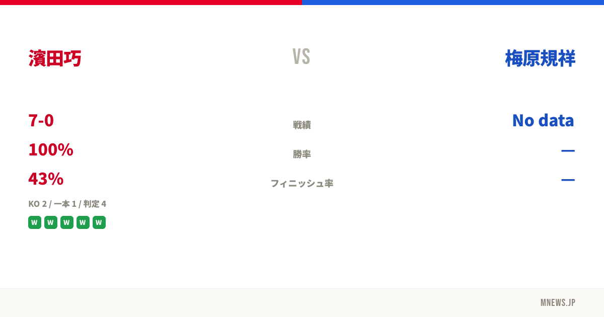 濱田巧 vs 梅原規祥