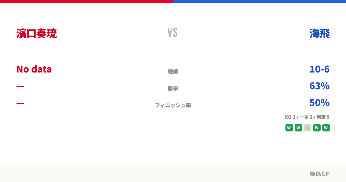 濱口奏琉 vs 海飛