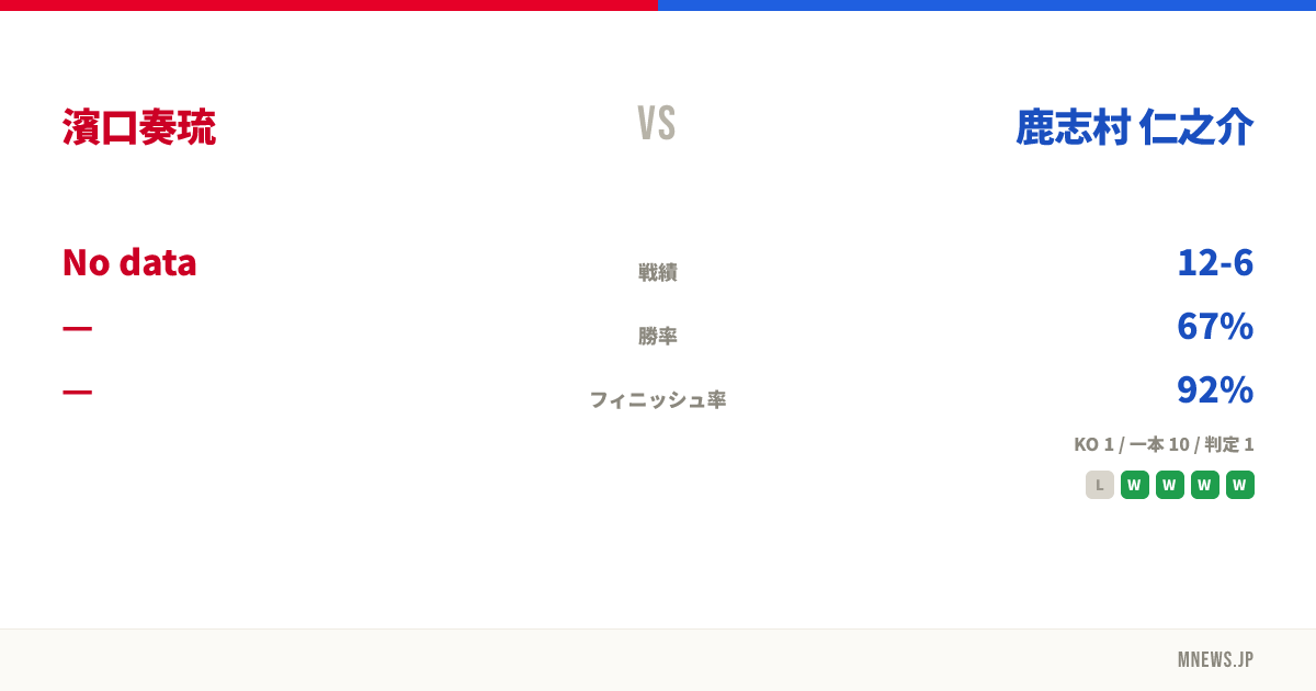 濱口奏琉 vs 鹿志村 仁之介