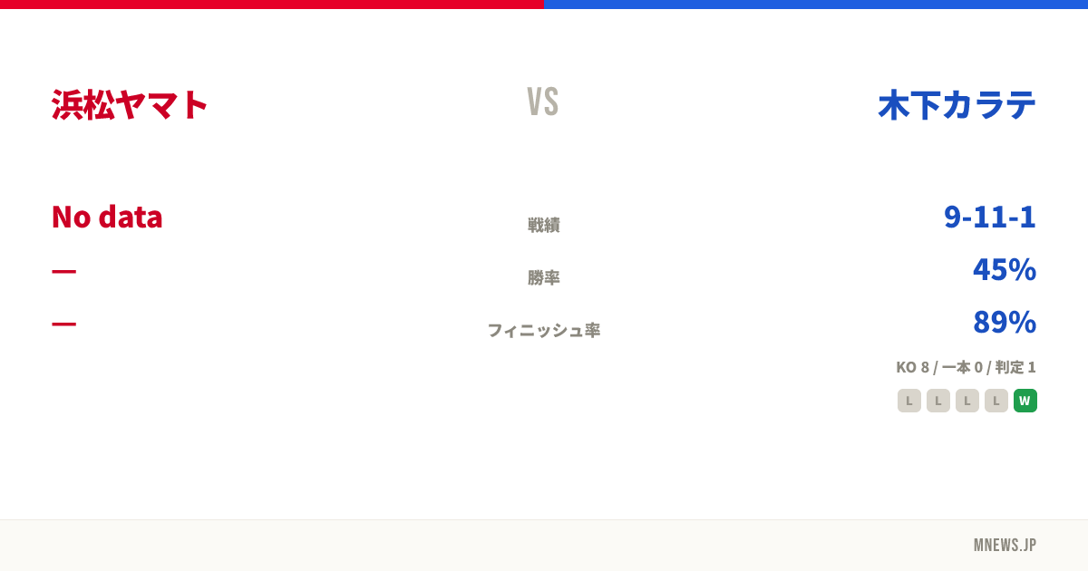 浜松ヤマト vs 木下カラテ