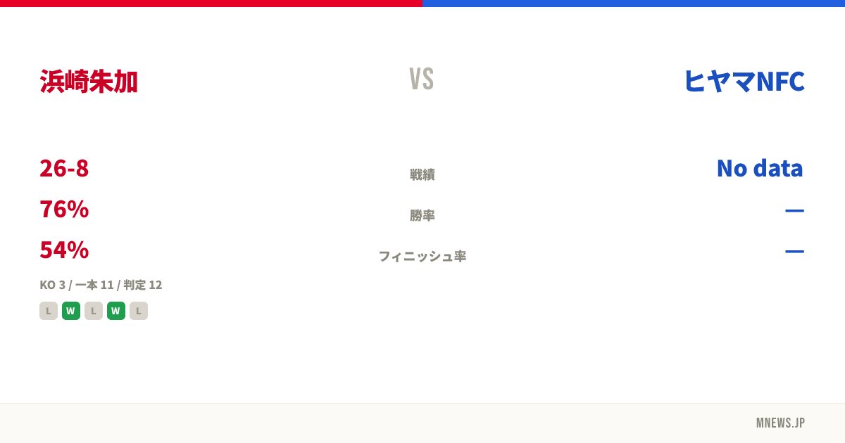 浜崎朱加 vs ヒヤマNFC