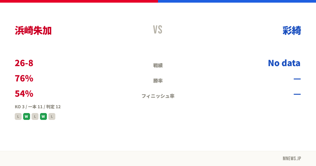浜崎朱加 vs 彩綺