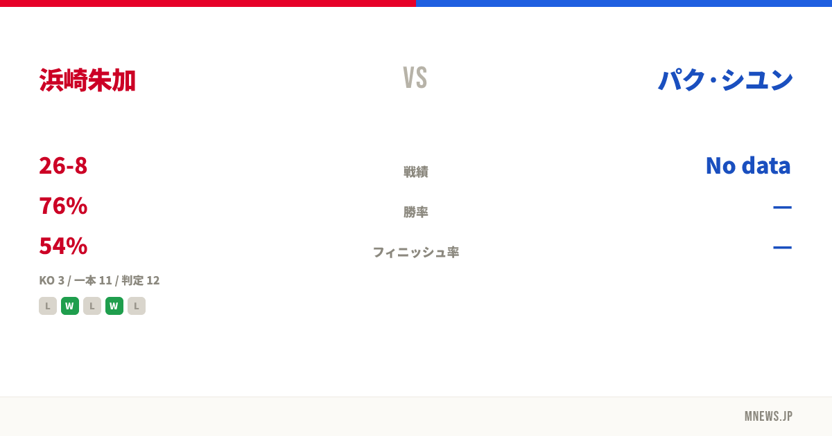 浜崎朱加 vs パク·シユン