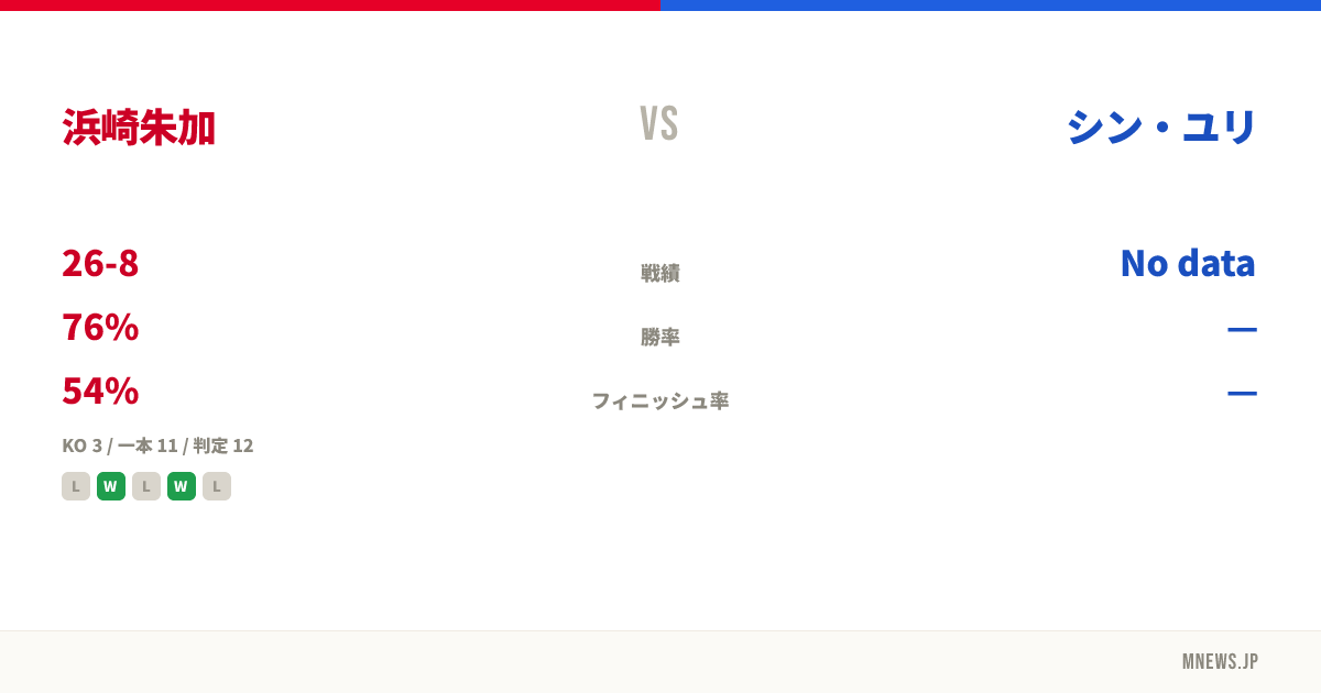 浜崎朱加 vs シン・ユリ