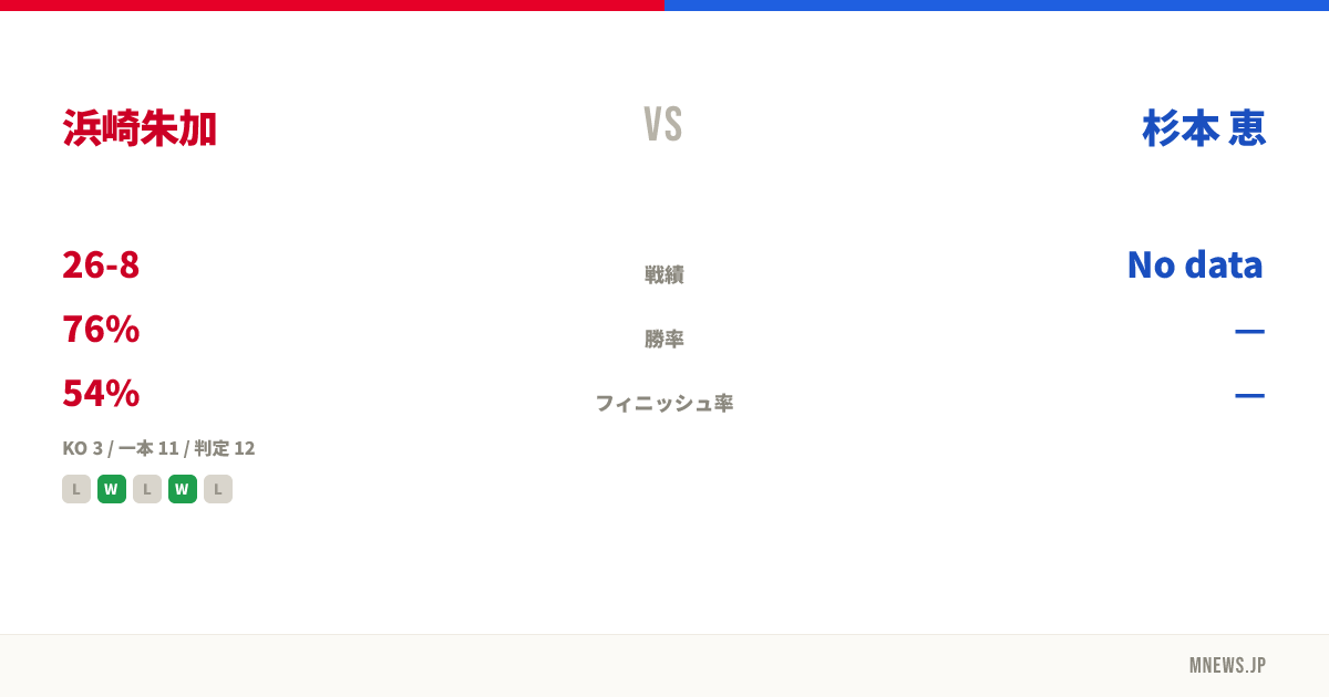 浜崎朱加 vs 杉本 恵