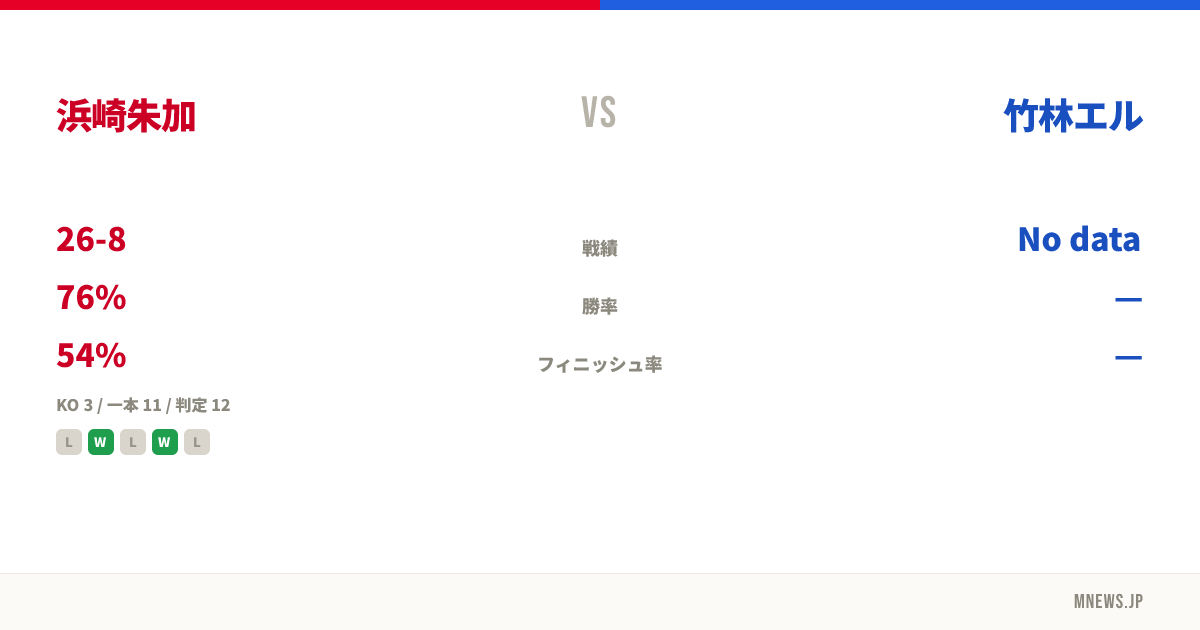 浜崎朱加 vs 竹林エル