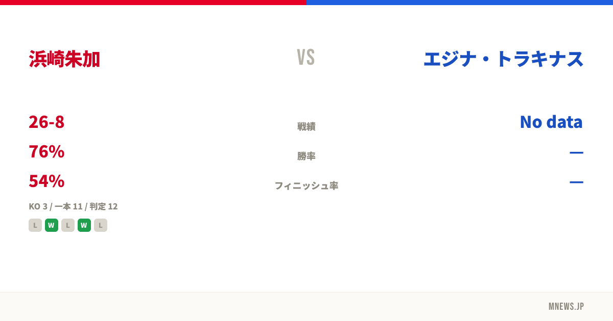 浜崎朱加 vs エジナ・トラキナス