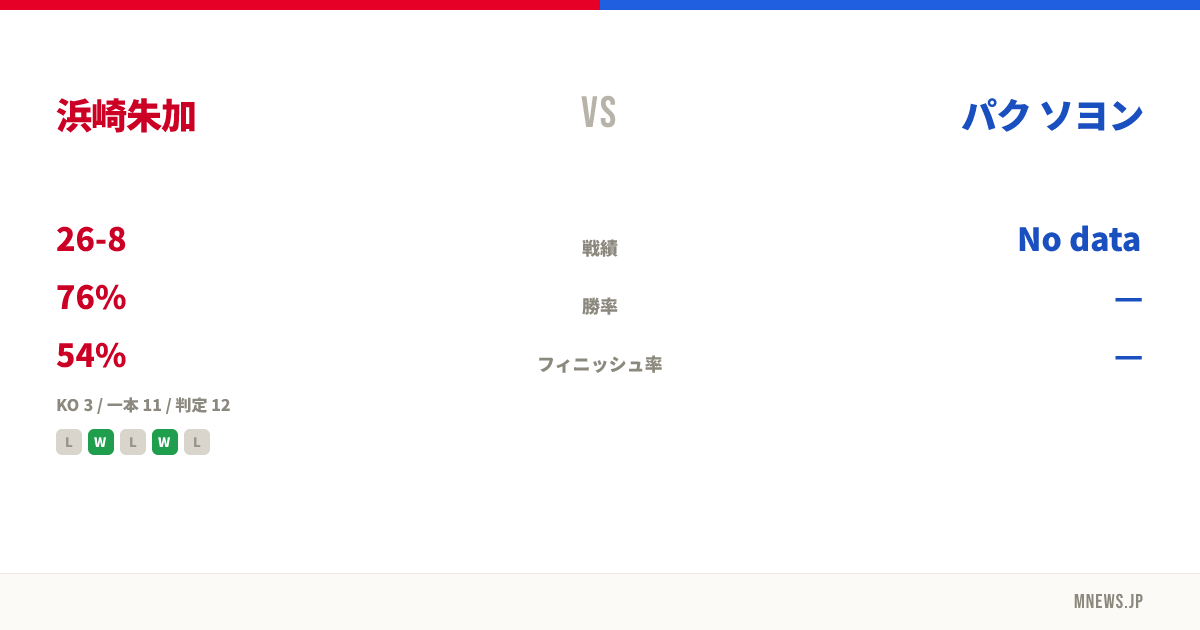 浜崎朱加 vs パク ソヨン