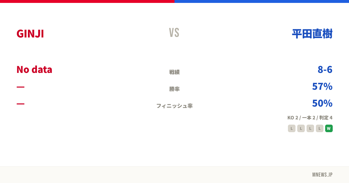 GINJI vs 平田直樹