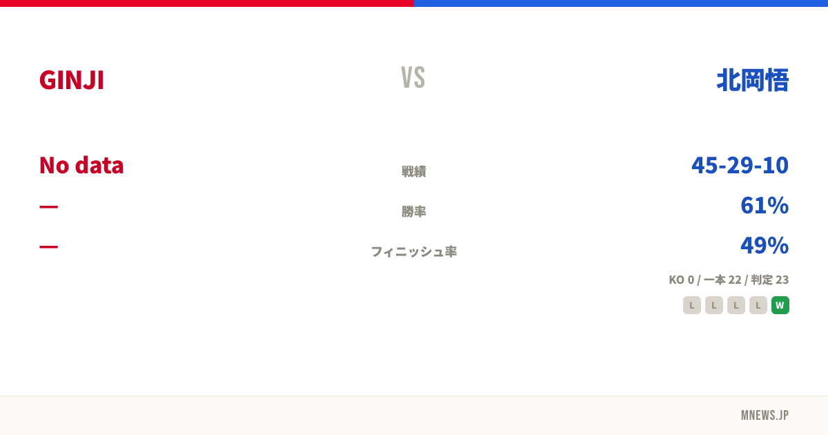 GINJI vs 北岡悟