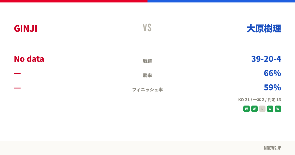 GINJI vs 大原樹理