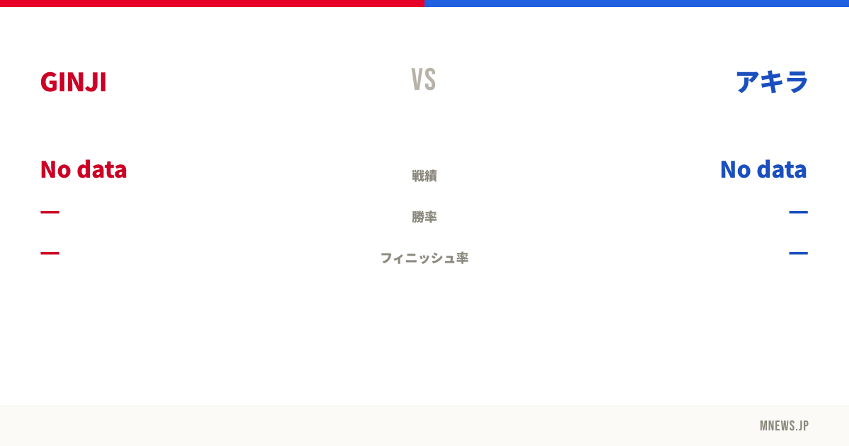 GINJI vs アキラ