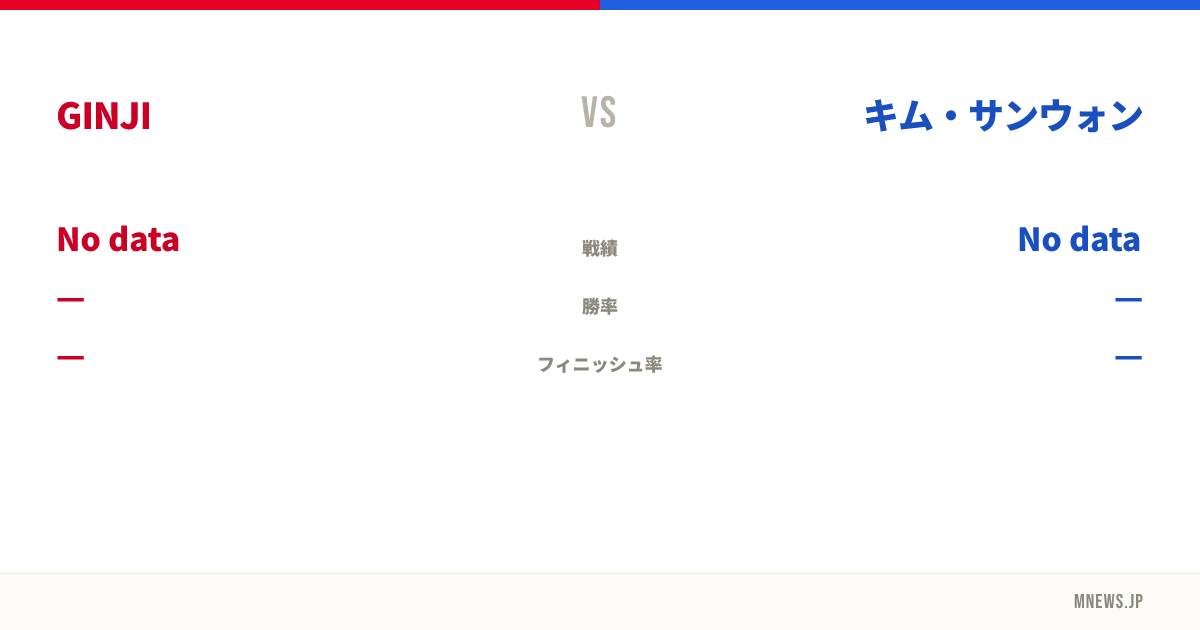 GINJI vs キム・サンウォン