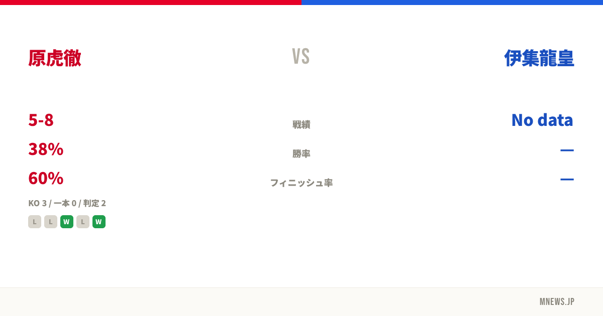 原虎徹 vs 伊集龍皇