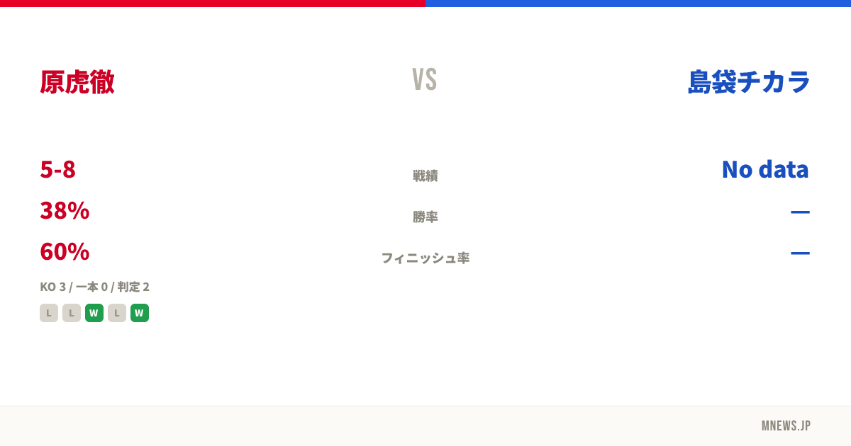 原虎徹 vs 島袋チカラ