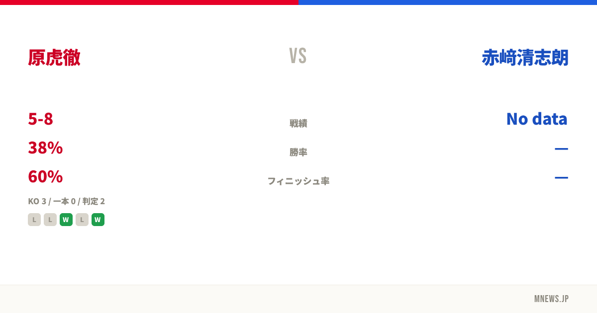 原虎徹 vs 赤﨑清志朗