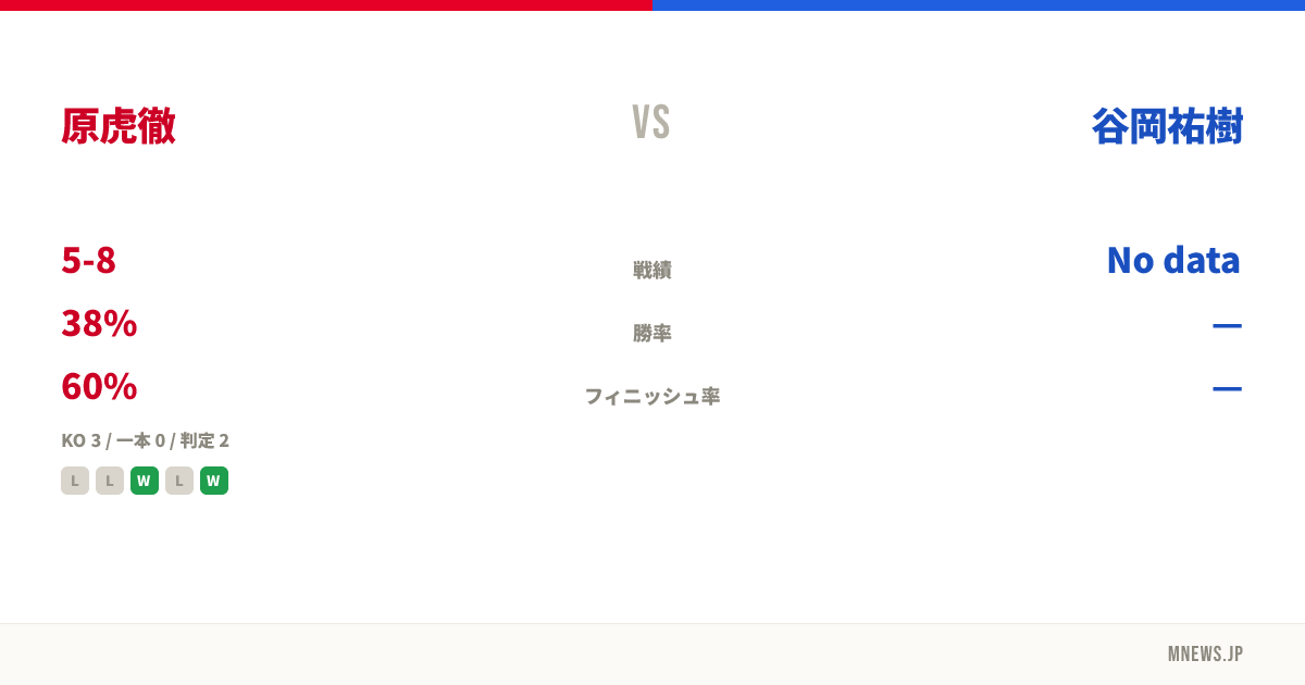 原虎徹 vs 谷岡祐樹