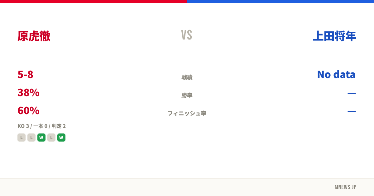 原虎徹 vs 上田将年