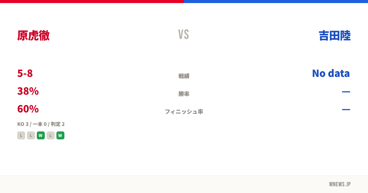 原虎徹 vs 吉田陸