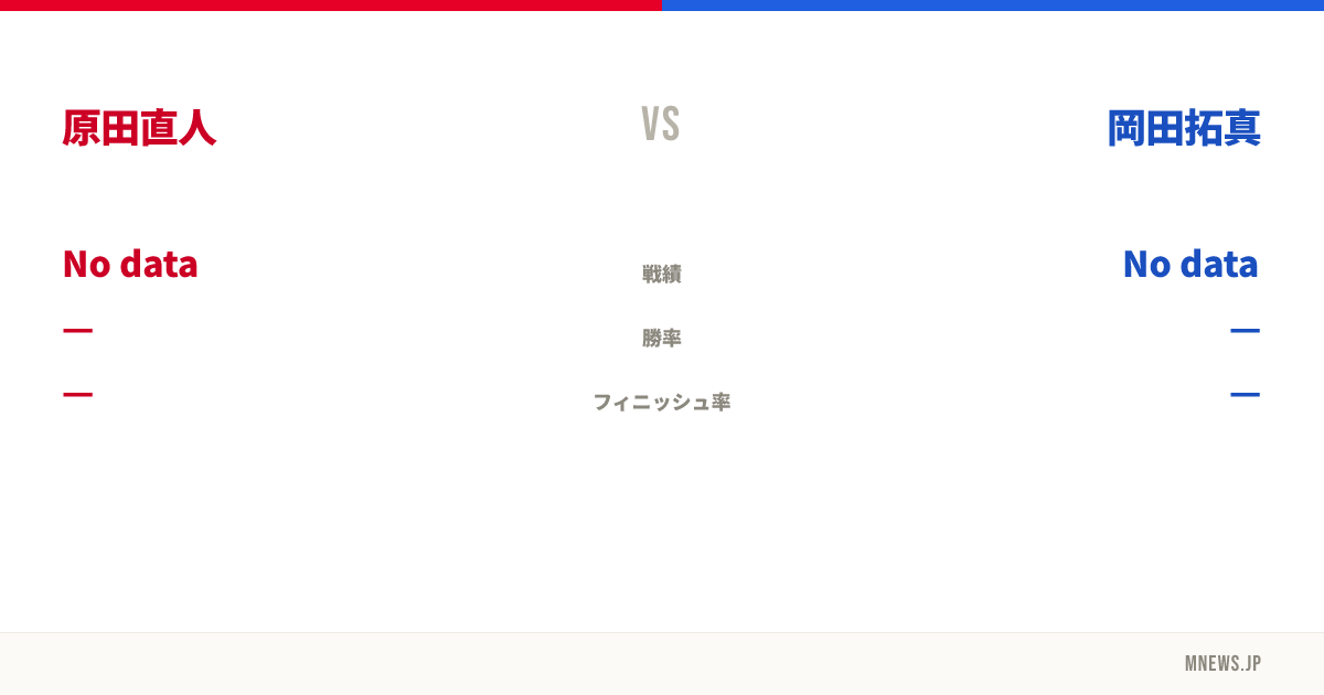 原田直人 vs 岡田拓真