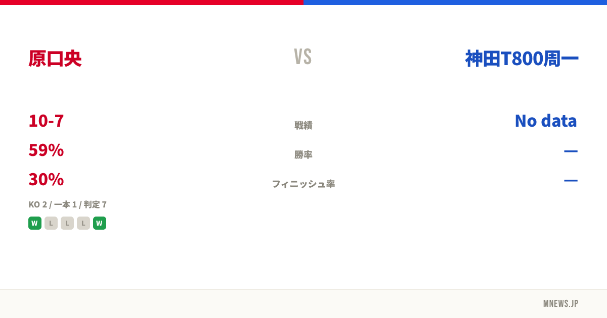 原口央 vs 神田T800周一