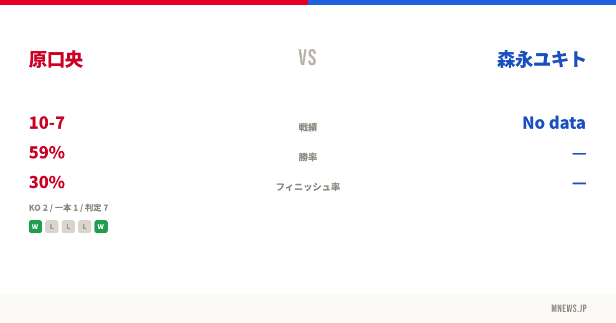 原口央 vs 森永ユキト