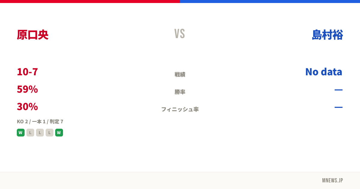 原口央 vs 島村裕