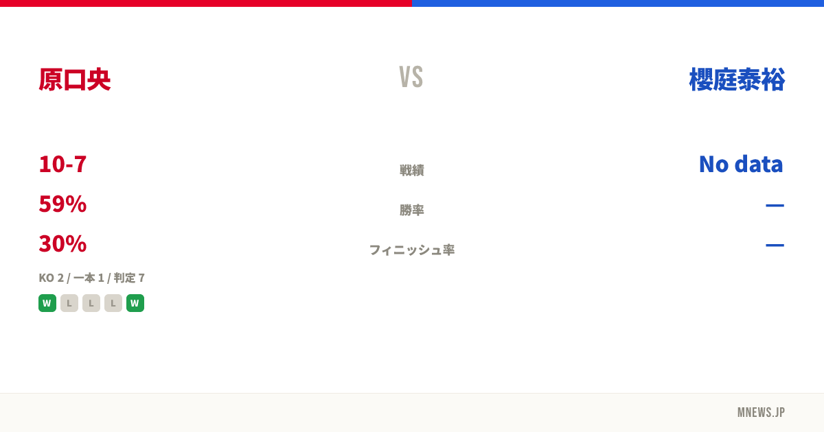 原口央 vs 櫻庭泰裕