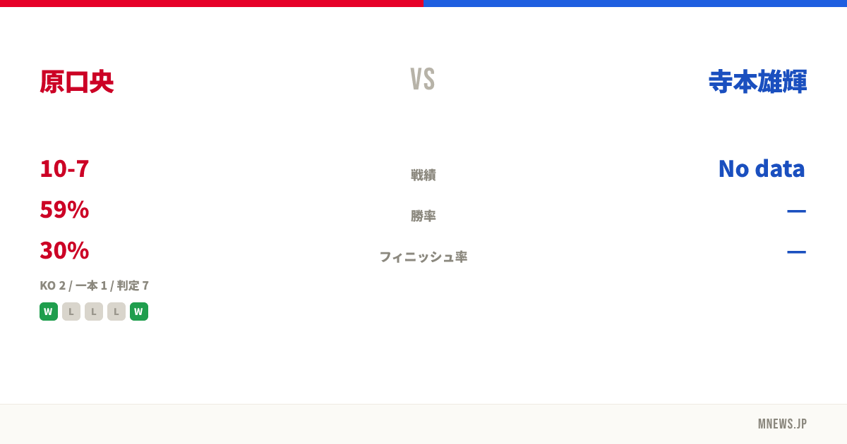 原口央 vs 寺本雄輝