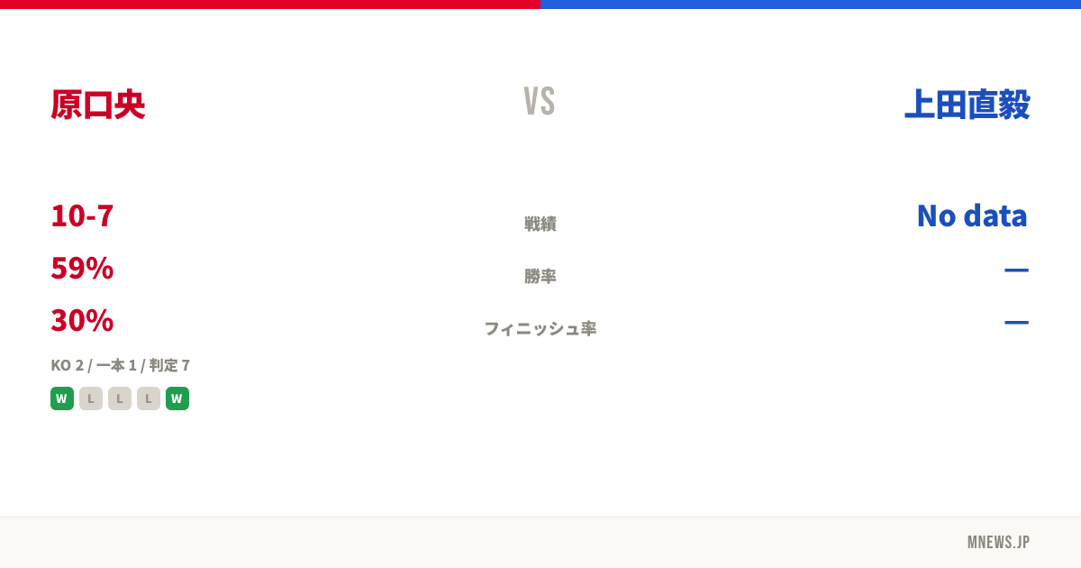 原口央 vs 上田直毅