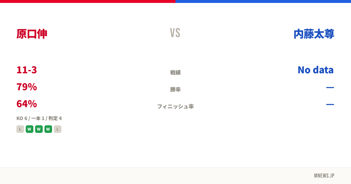 原口伸 vs 内藤太尊
