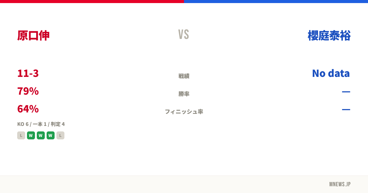 原口伸 vs 櫻庭泰裕