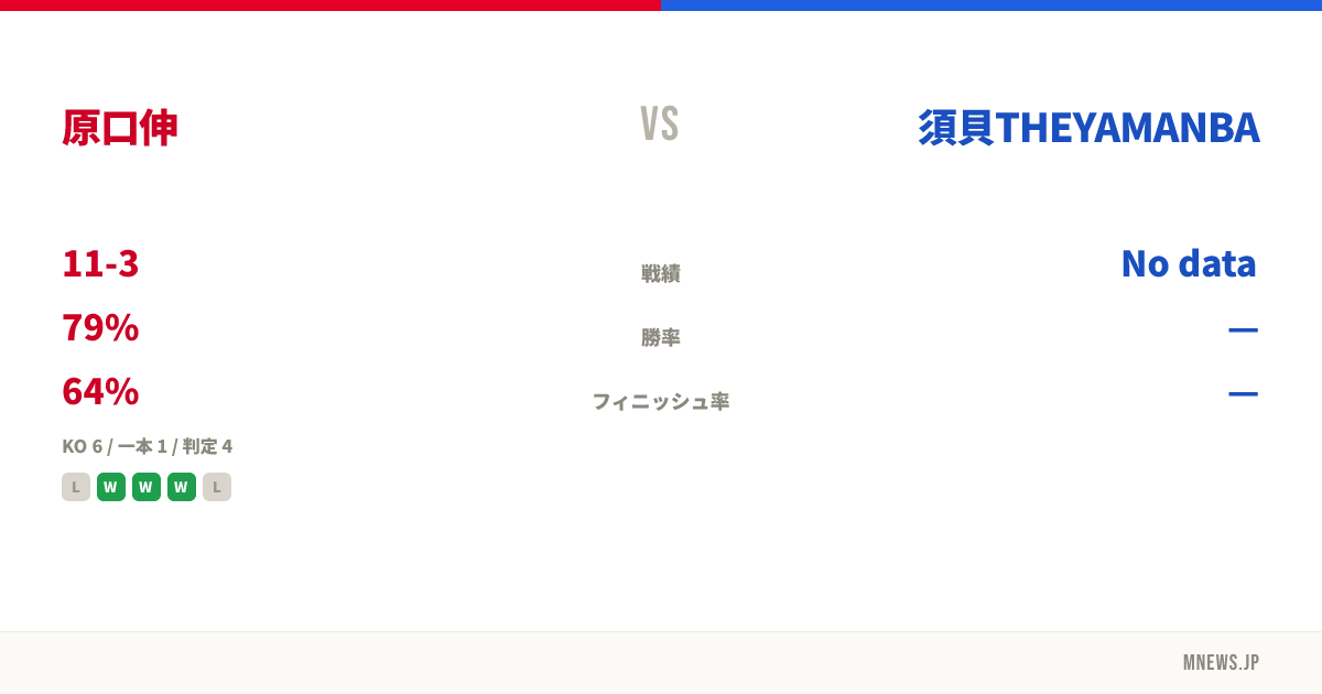 原口伸 vs 須貝THEYAMANBA
