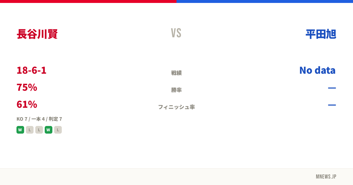 長谷川賢 vs 平田旭