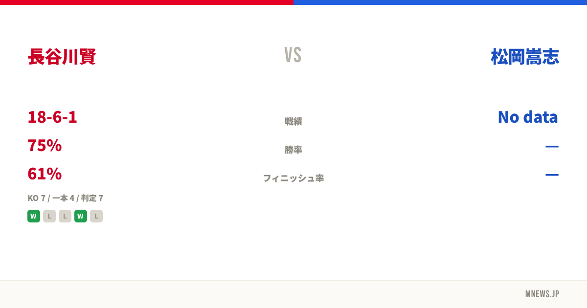 長谷川賢 vs 松岡嵩志