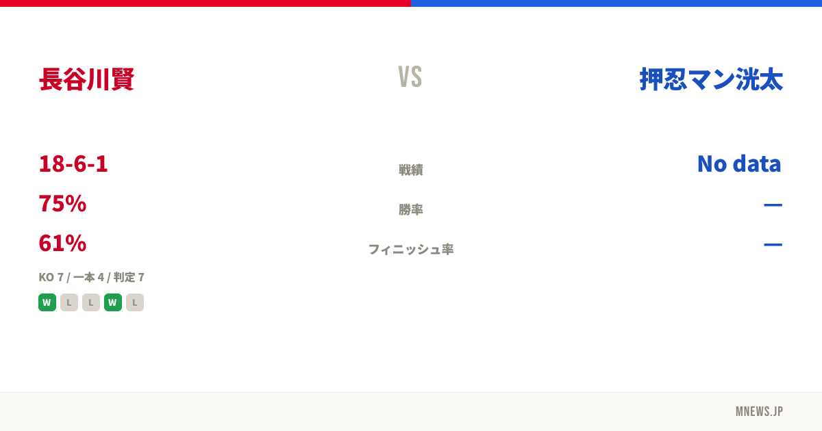 長谷川賢 vs 押忍マン洸太