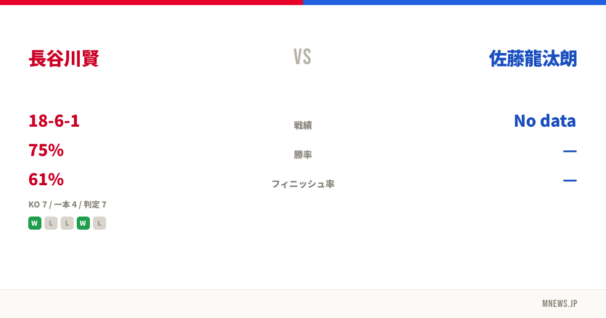 長谷川賢 vs 佐藤龍汰朗