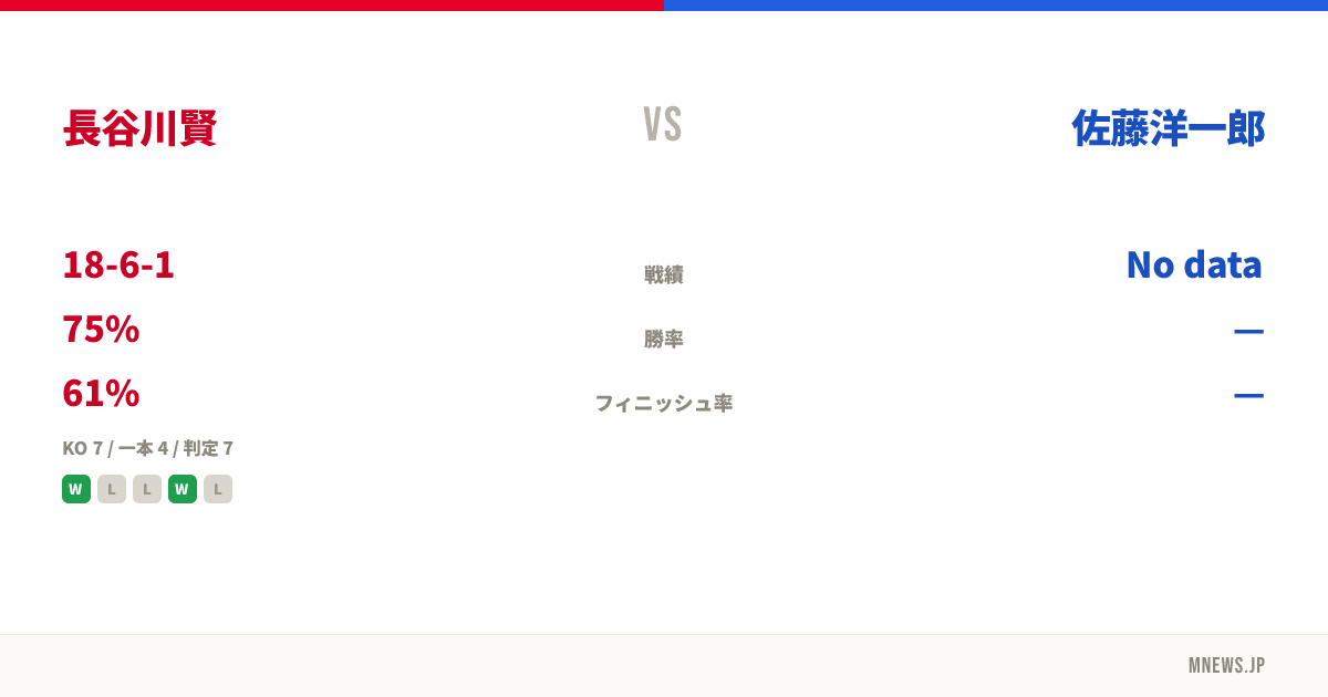 長谷川賢 vs 佐藤洋一郎