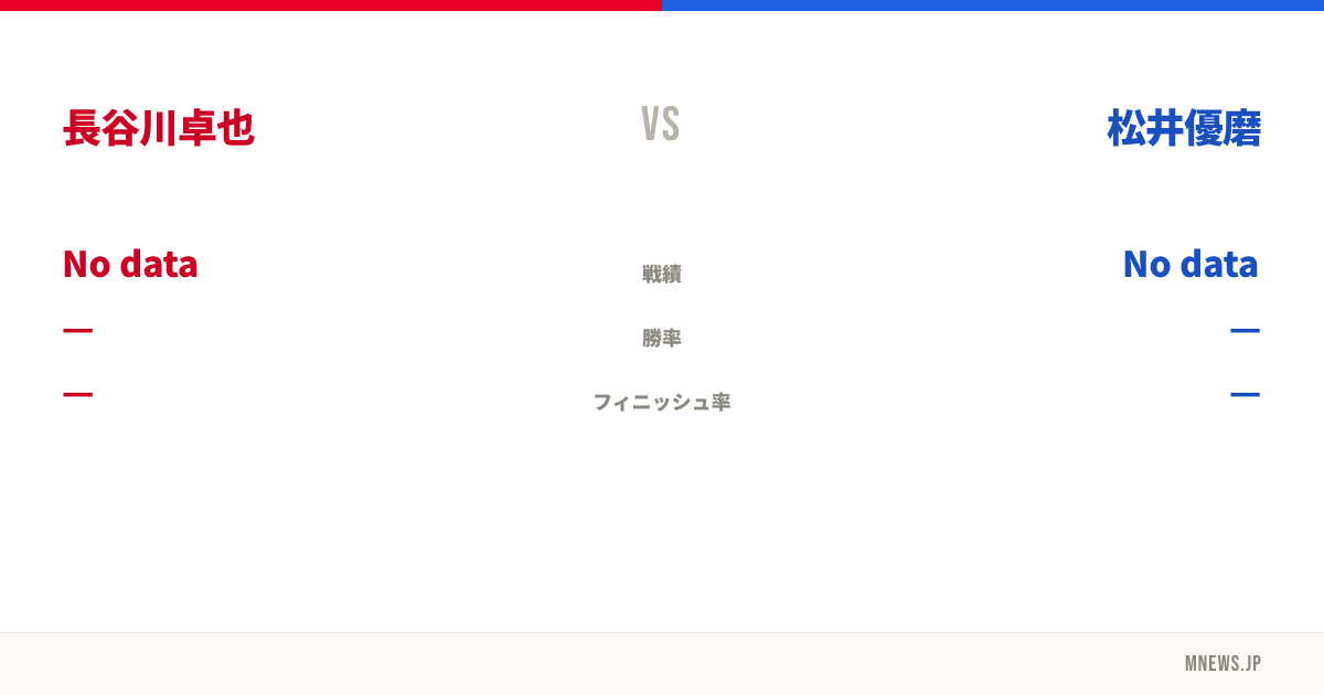 長谷川卓也 vs 松井優磨
