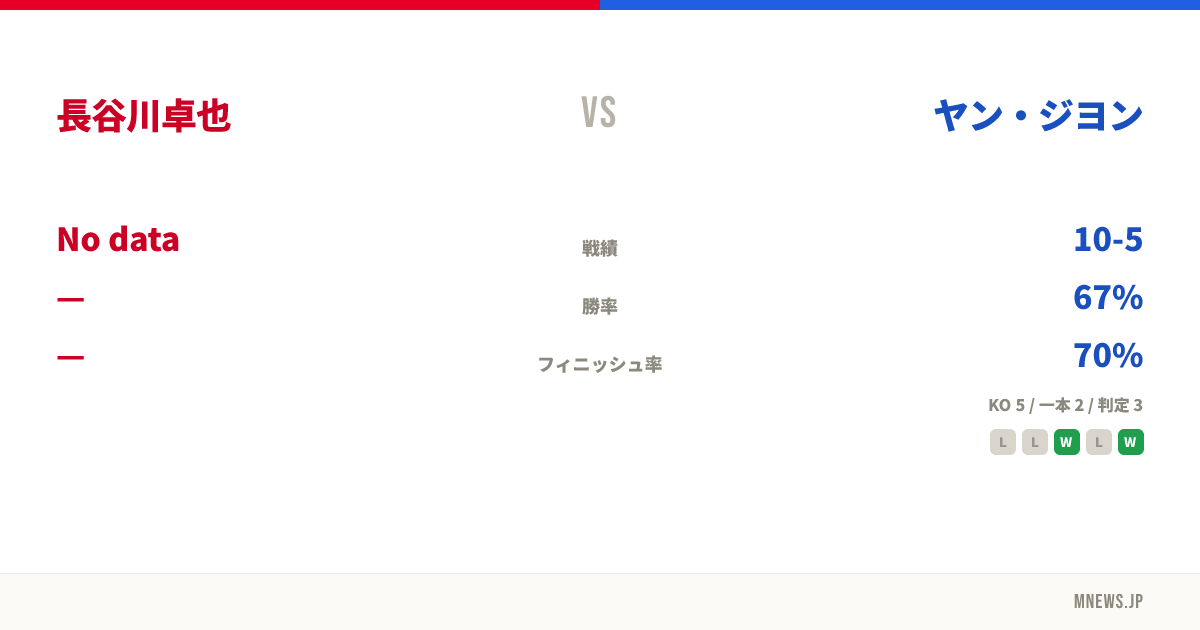 長谷川卓也 vs ヤン・ジヨン