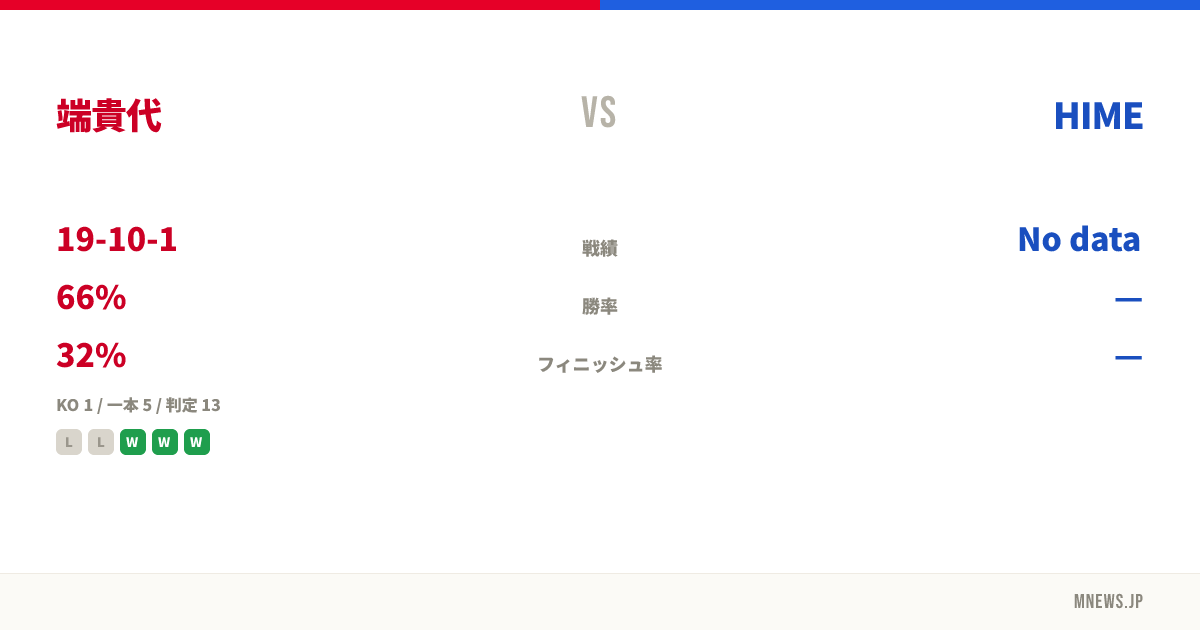 端貴代 vs HIME