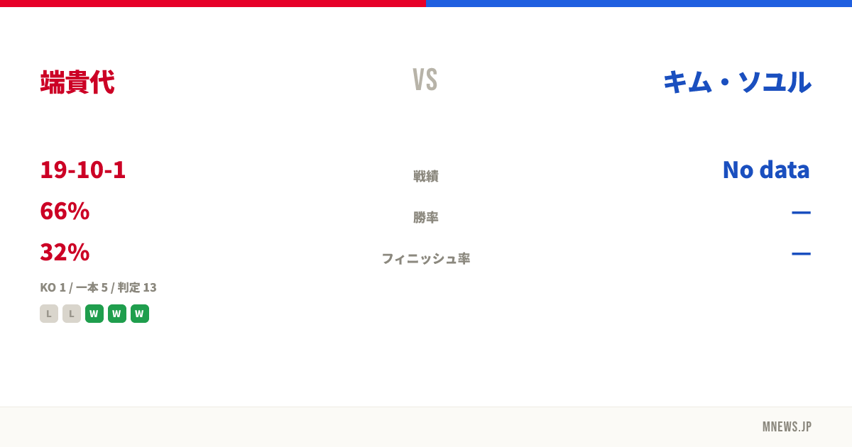 端貴代 vs キム・ソユル