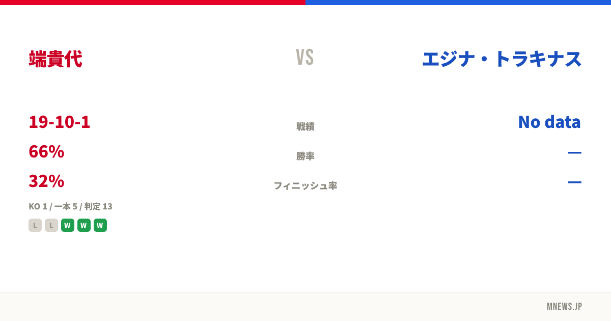 端貴代 vs エジナ・トラキナス